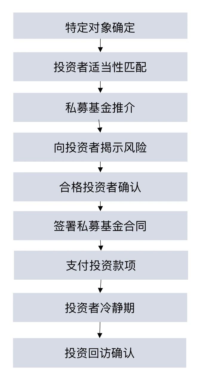 云顶集团·(中国)手机版app下载