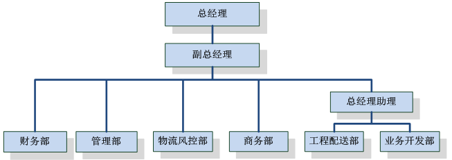 304am永利集团官网(中国)有限公司-Official Website