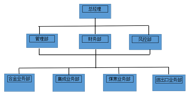 304am永利集团官网(中国)有限公司-Official Website